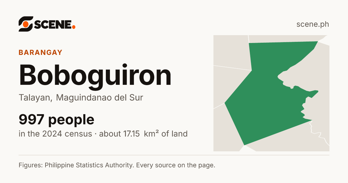 Boboguiron, Talayan, barangay: 997 people in the 2024 census
