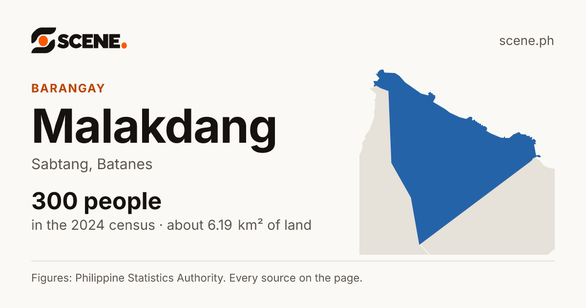 Malakdang, Sabtang, barangay: 300 people in the 2024 census