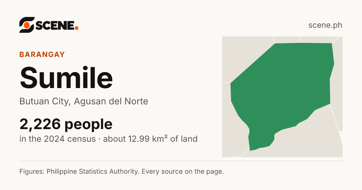 Sumile, Butuan City, barangay: 2,226 people in the 2024 census