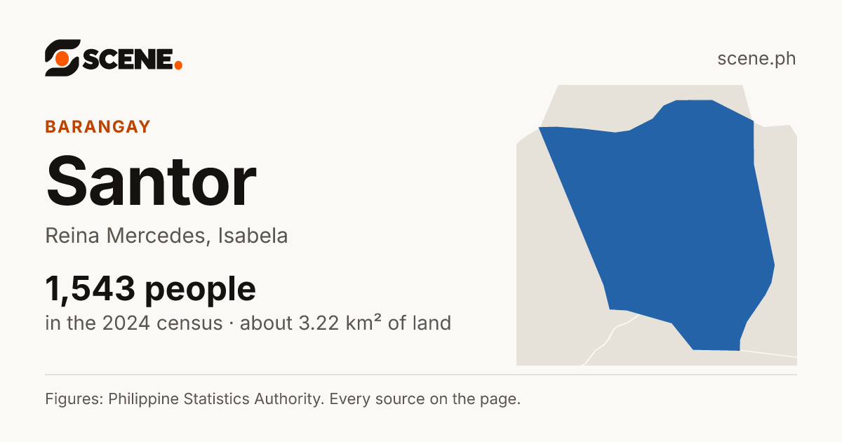 Santor, Reina Mercedes, barangay: 1,543 people in the 2024 census