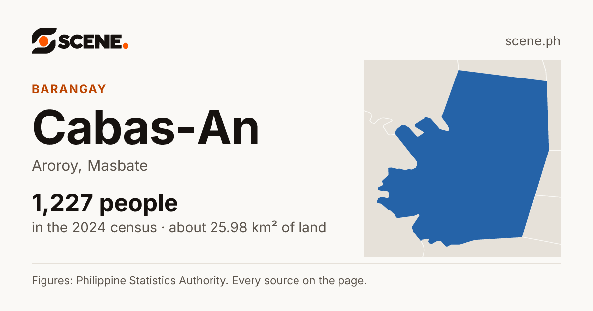 Cabas-An, Aroroy, barangay: 1,227 people in the 2024 census