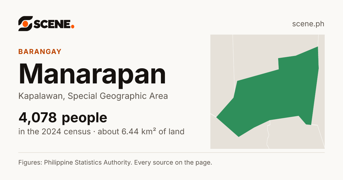 Manarapan, Kapalawan, barangay: 4,078 people in the 2024 census