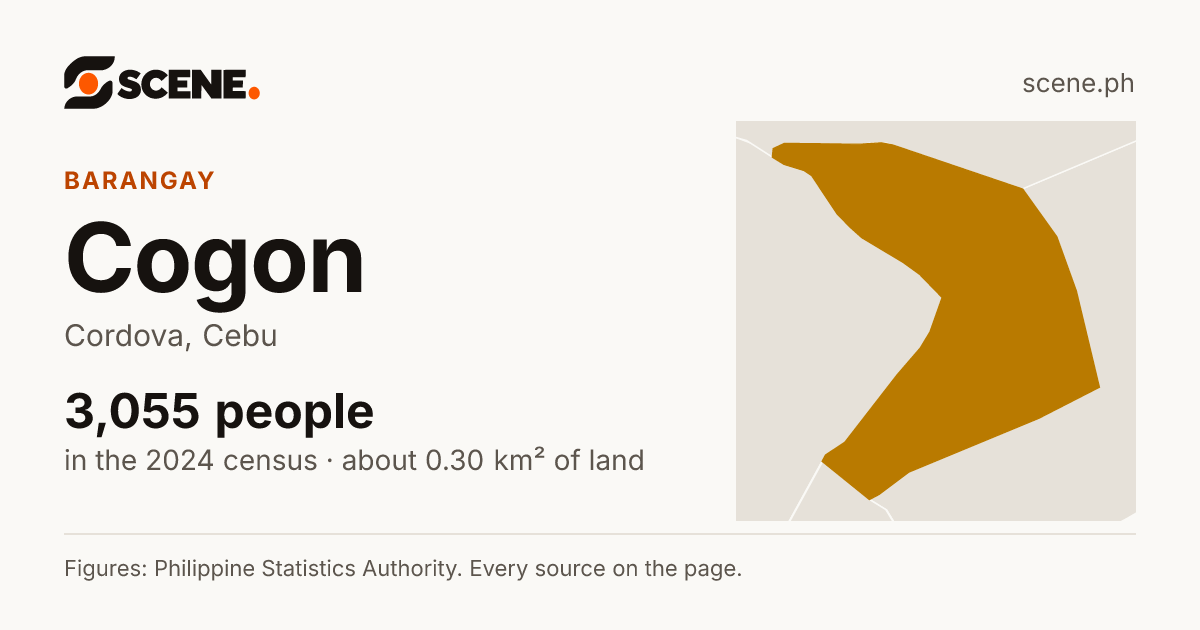 Cogon, Cordova, barangay: 3,055 people in the 2024 census