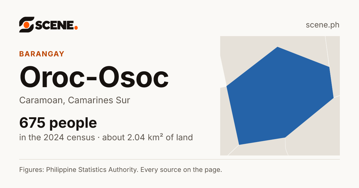 Oroc-Osoc, Caramoan, barangay: 675 people in the 2024 census
