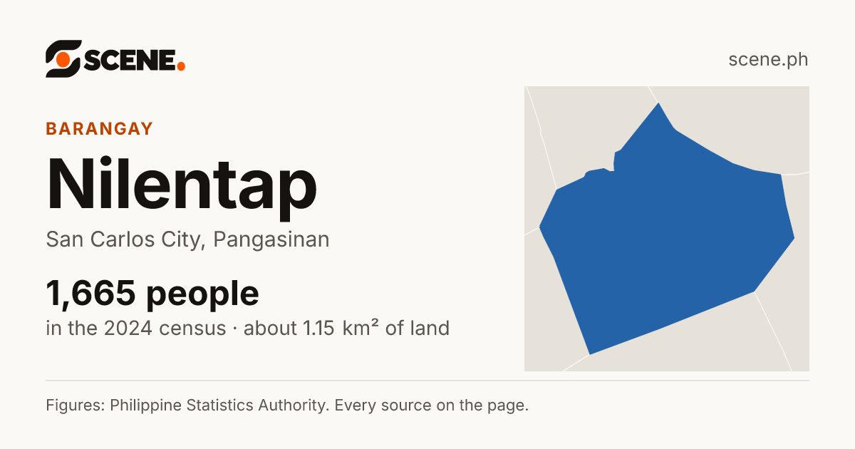 Nilentap, San Carlos City, barangay: 1,665 people in the 2024 census