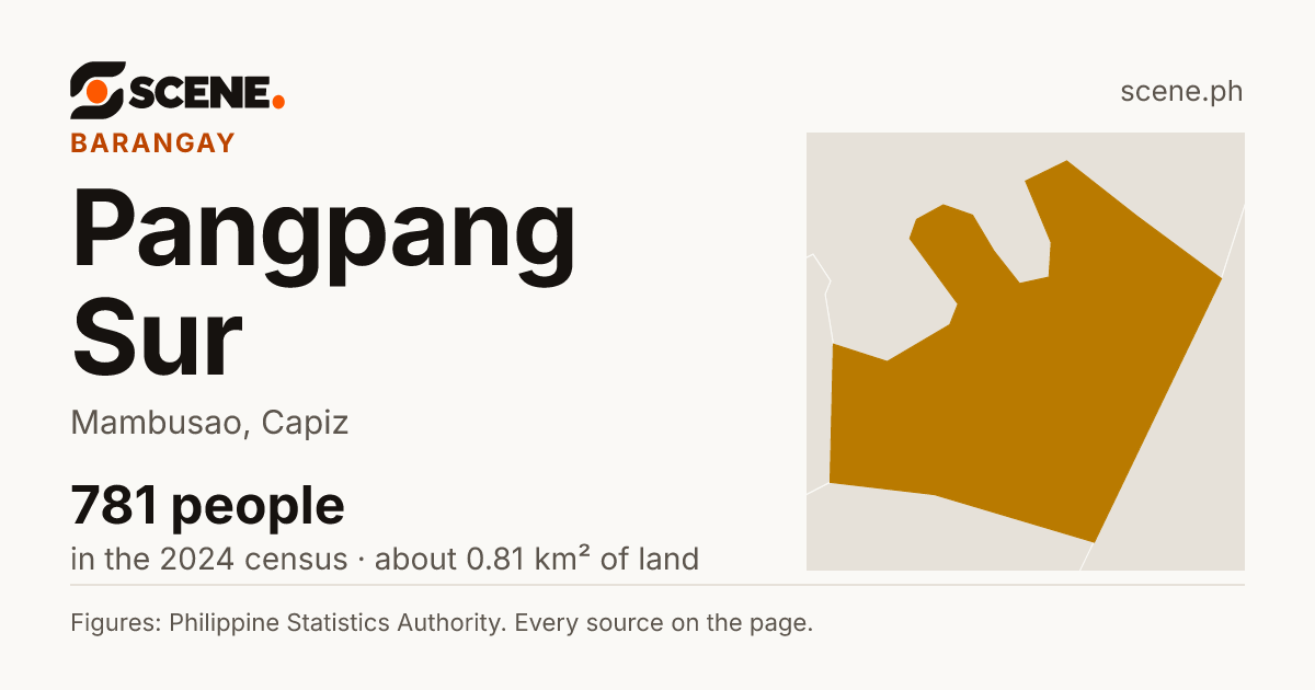 Pangpang Sur, Mambusao, barangay: 781 people in the 2024 census