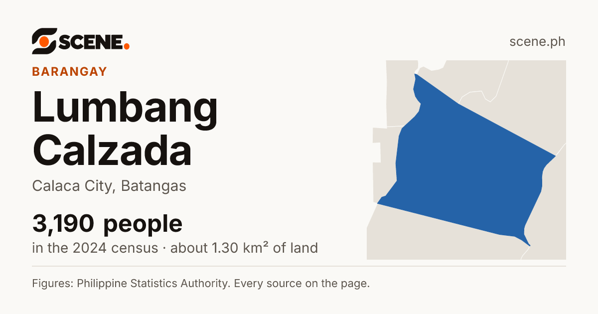 Lumbang Calzada, Calaca City, barangay: 3,190 people in the 2024 census