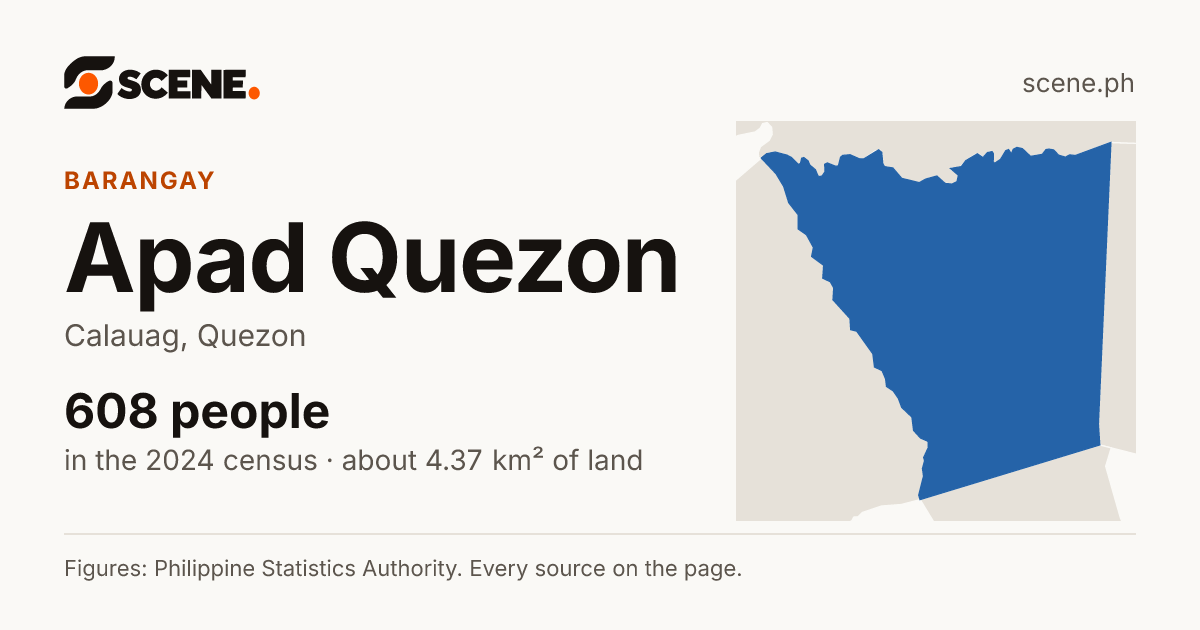 Apad Quezon, Calauag, barangay: 608 people in the 2024 census