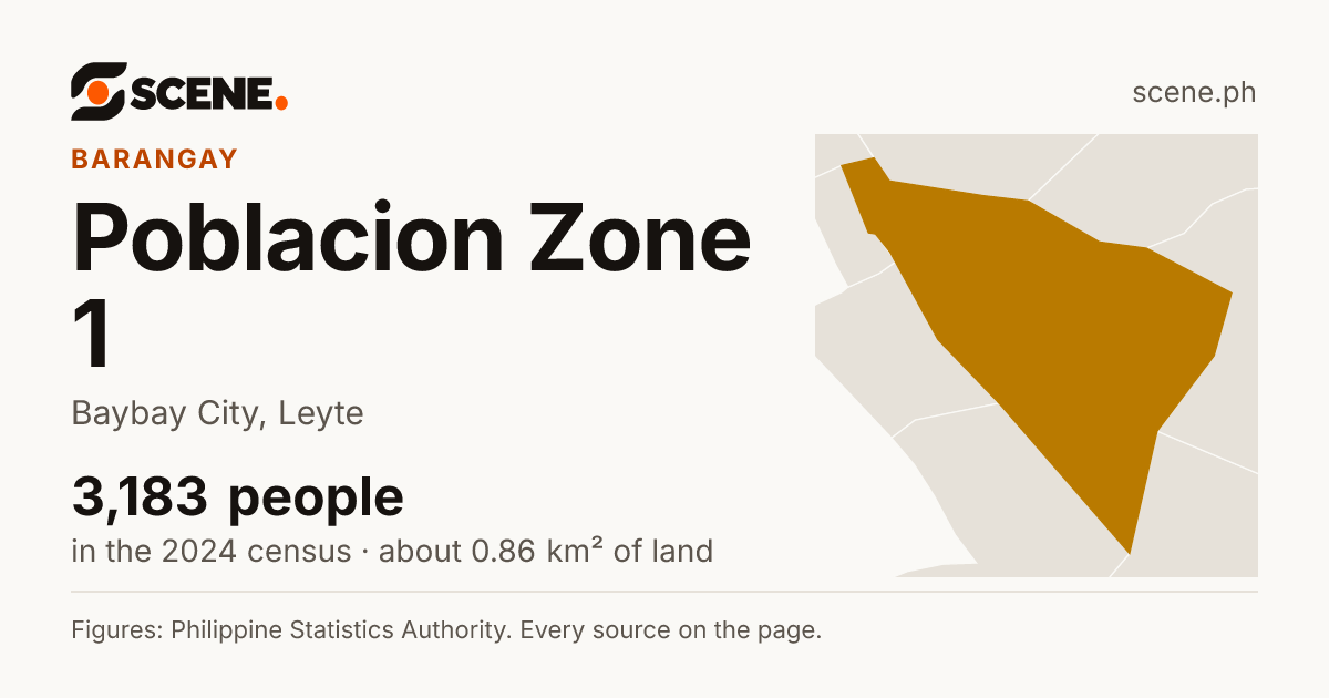 Poblacion Zone 1, Baybay City, barangay: 3,183 people in the 2024 census