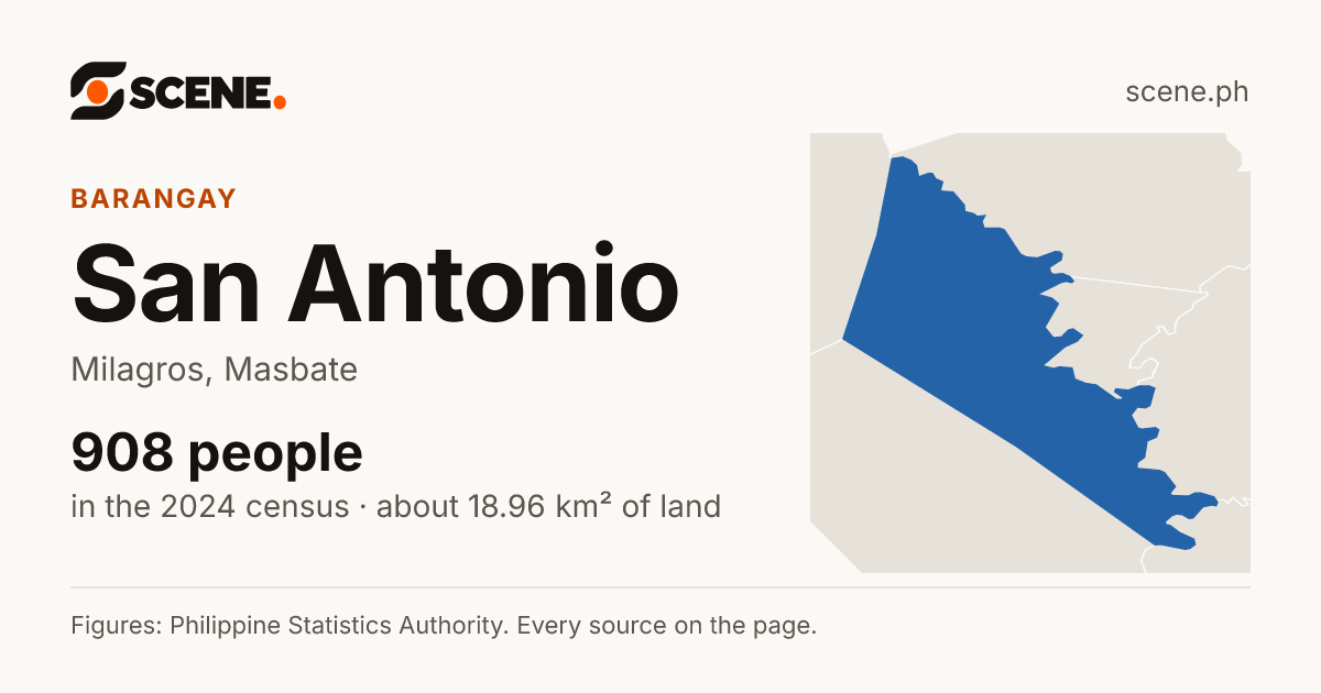 San Antonio, Milagros, barangay: 908 people in the 2024 census