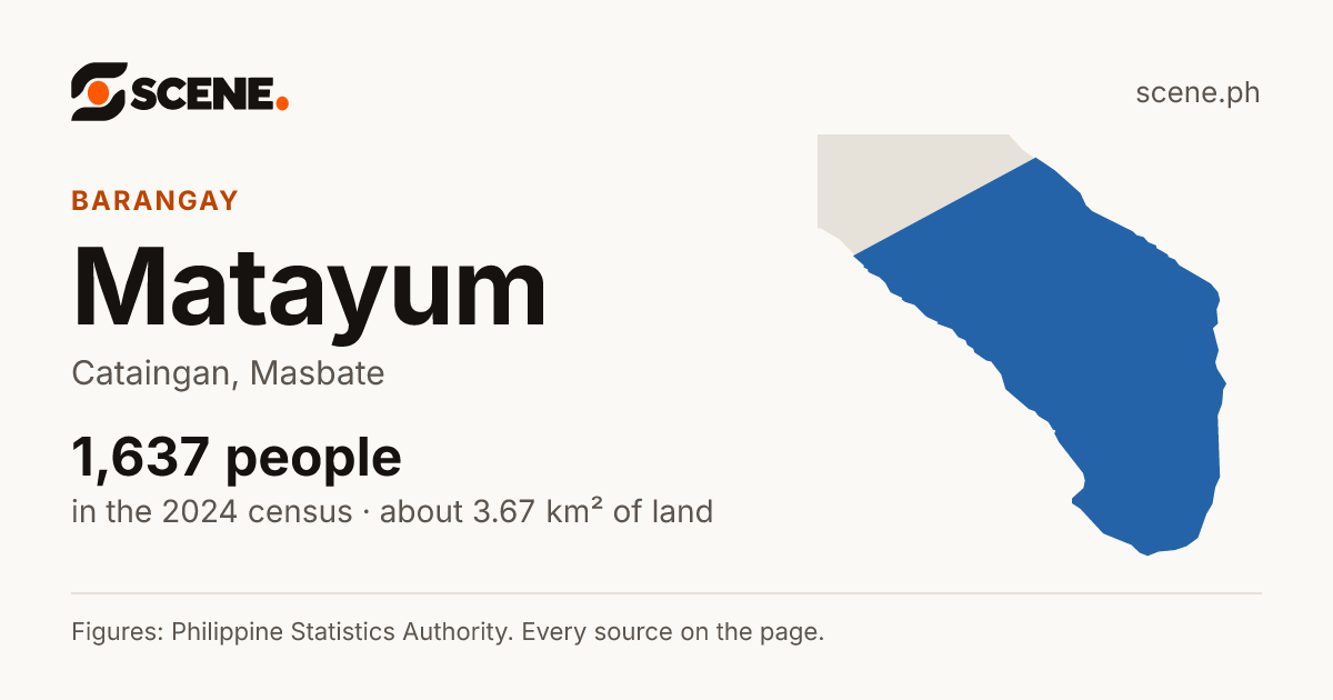 Matayum, Cataingan, barangay: 1,637 people in the 2024 census