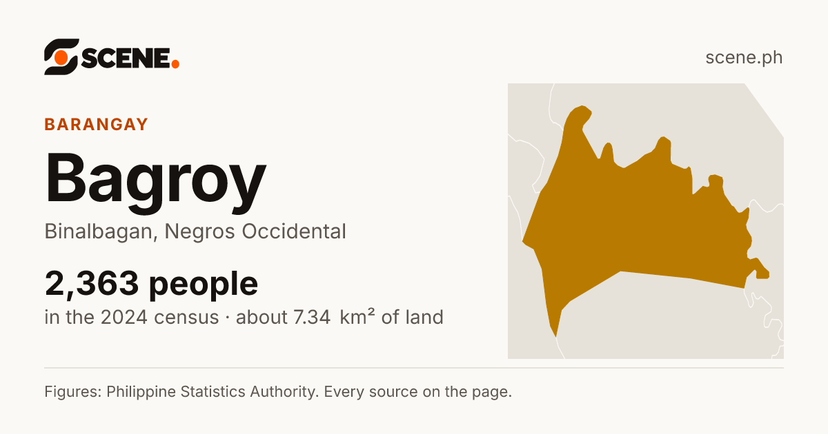 Bagroy, Binalbagan, barangay: 2,363 people in the 2024 census
