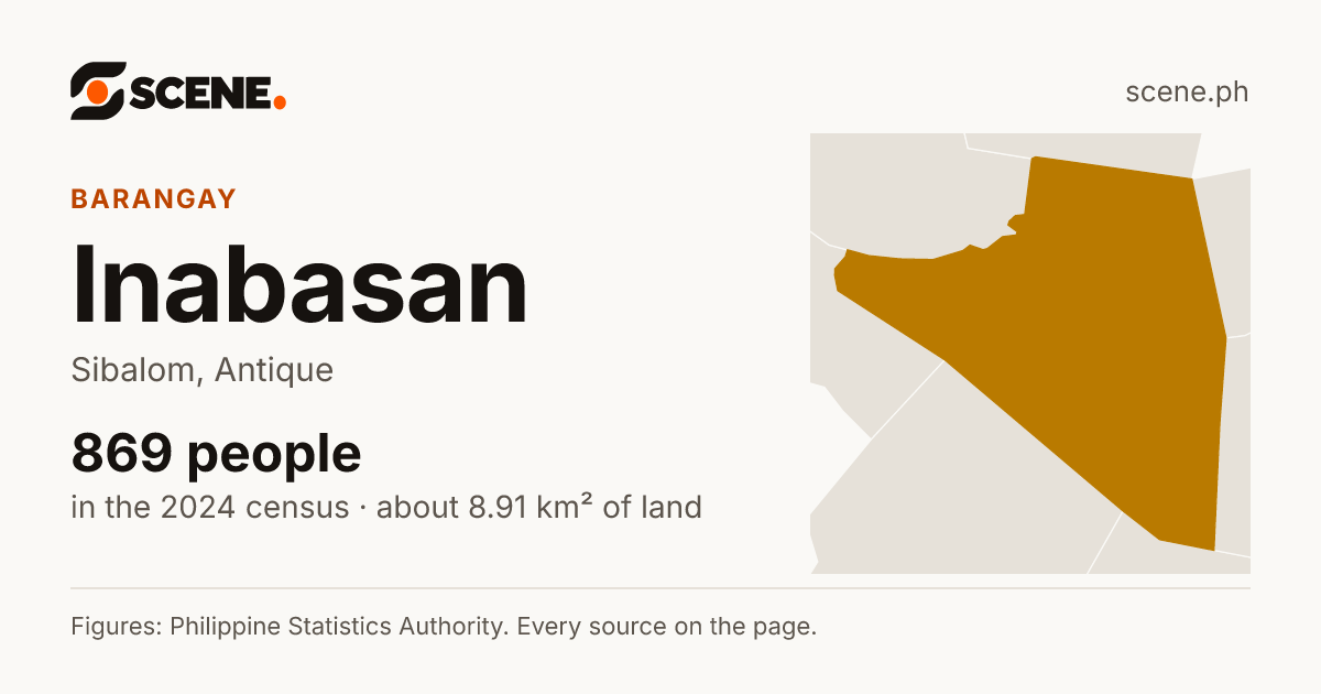 Inabasan, Sibalom, barangay: 869 people in the 2024 census