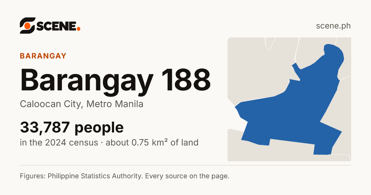 Barangay 188, Caloocan City, barangay: 33,787 people in the 2024 census