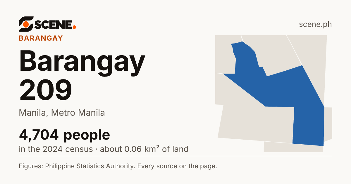 Barangay 209, Manila, barangay: 4,704 people in the 2024 census