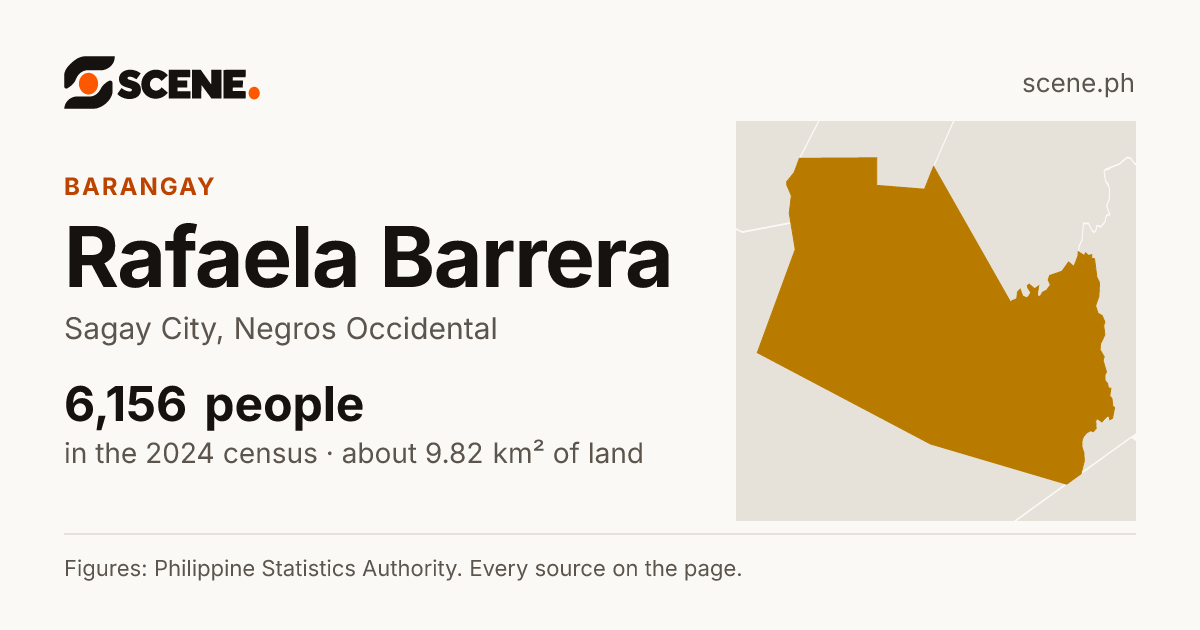 Rafaela Barrera, Sagay City, barangay: 6,156 people in the 2024 census
