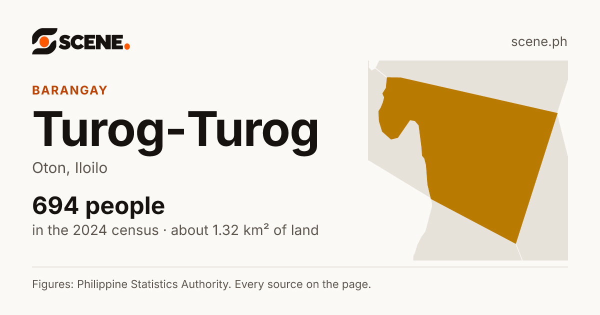 Turog-Turog, Oton, barangay: 694 people in the 2024 census