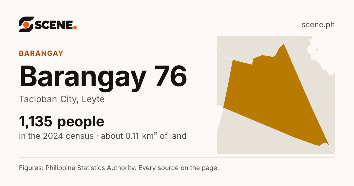 Barangay 76, Tacloban City, barangay: 1,135 people in the 2024 census