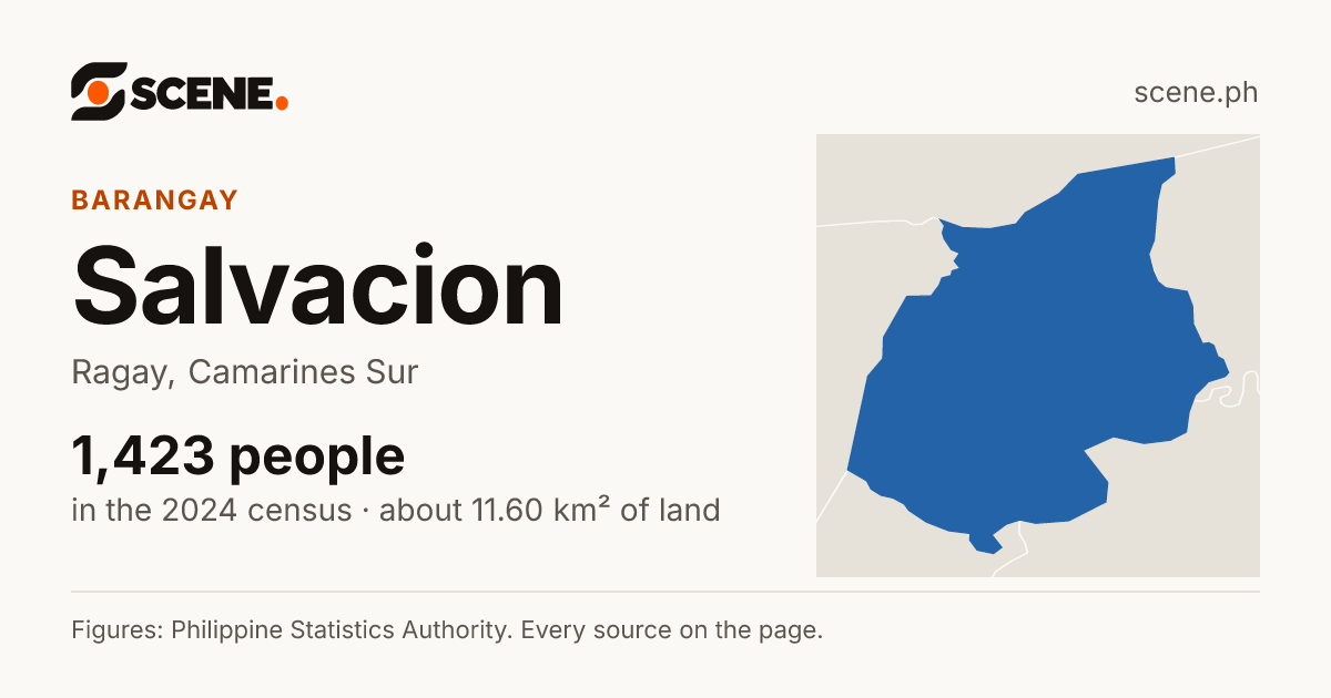 Salvacion, Ragay, barangay: 1,423 people in the 2024 census