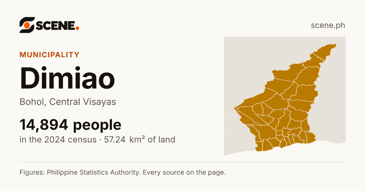 Dimiao, Bohol, municipality: 14,894 people in the 2024 census