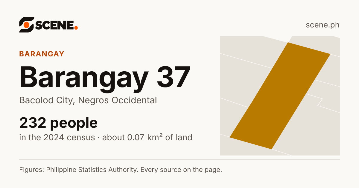 Barangay 37, Bacolod City, barangay: 232 people in the 2024 census