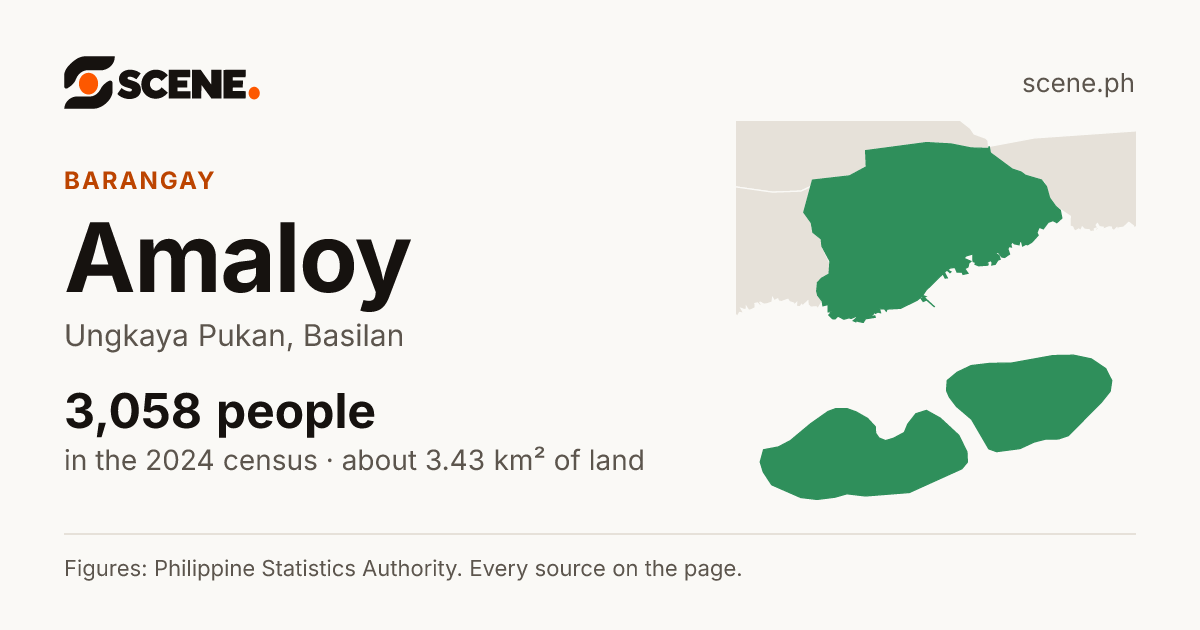 Amaloy, Ungkaya Pukan, barangay: 3,058 people in the 2024 census