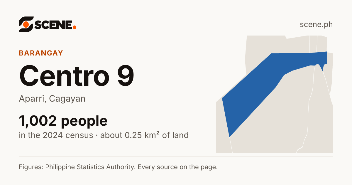 Centro 9, Aparri, barangay: 1,002 people in the 2024 census