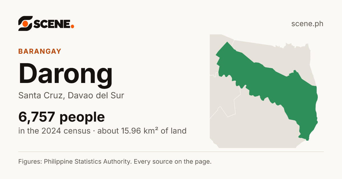 Darong, Santa Cruz, barangay: 6,757 people in the 2024 census