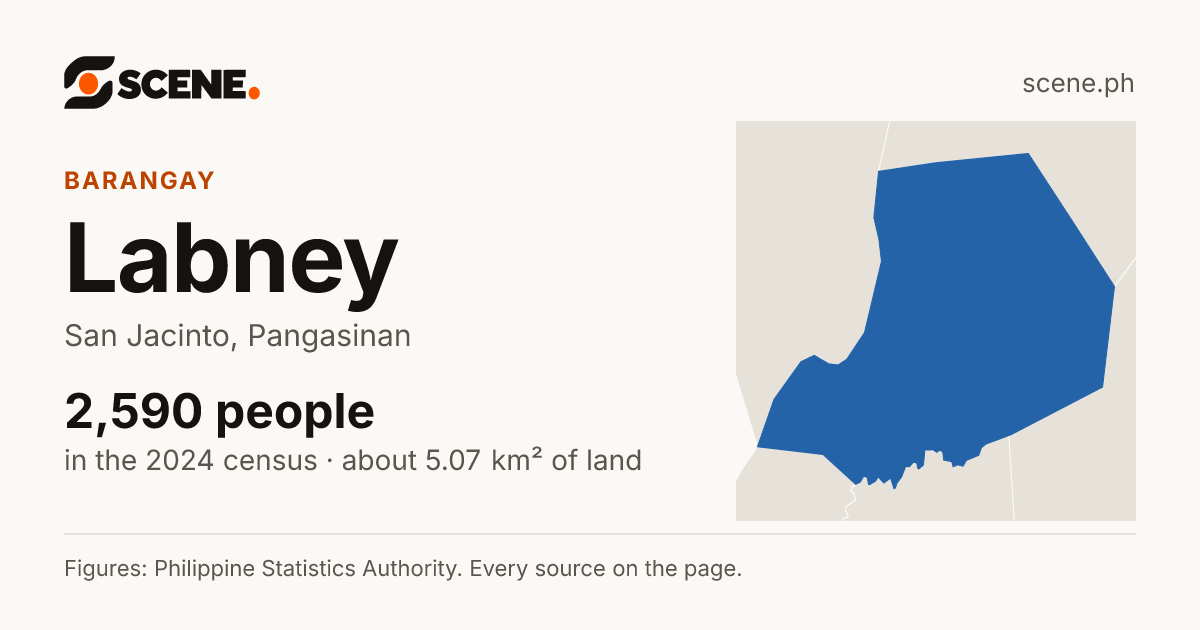 Labney, San Jacinto, barangay: 2,590 people in the 2024 census