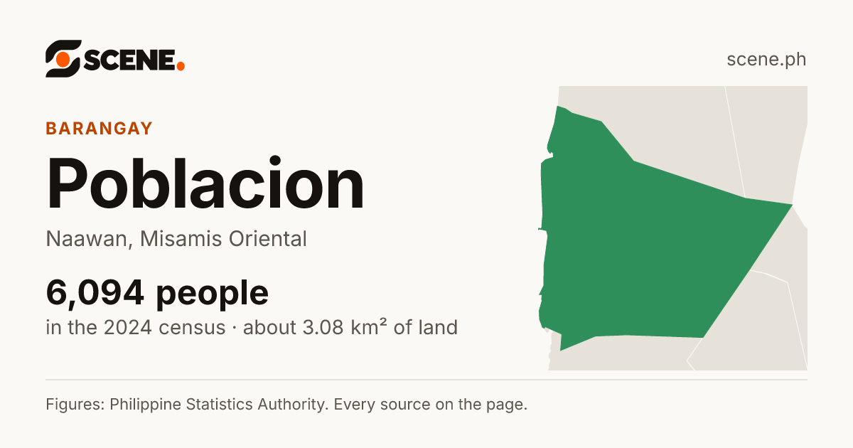 Poblacion, Naawan, barangay: 6,094 people in the 2024 census