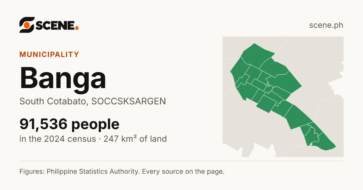 Banga, South Cotabato, municipality: 91,536 people in the 2024 census