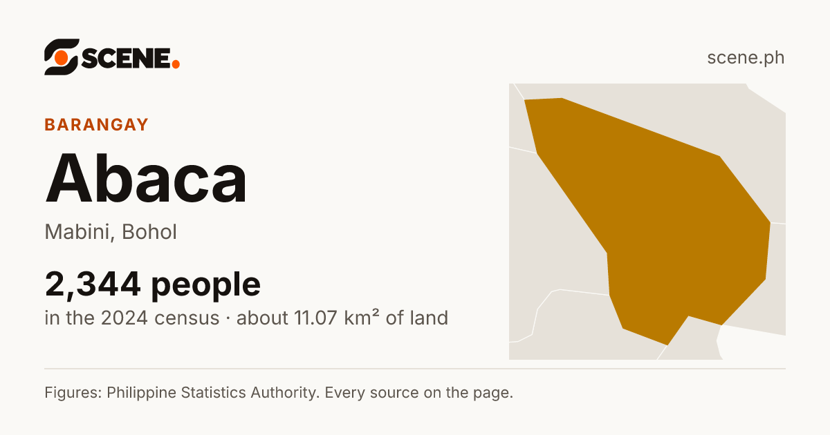Abaca, Mabini, barangay: 2,344 people in the 2024 census