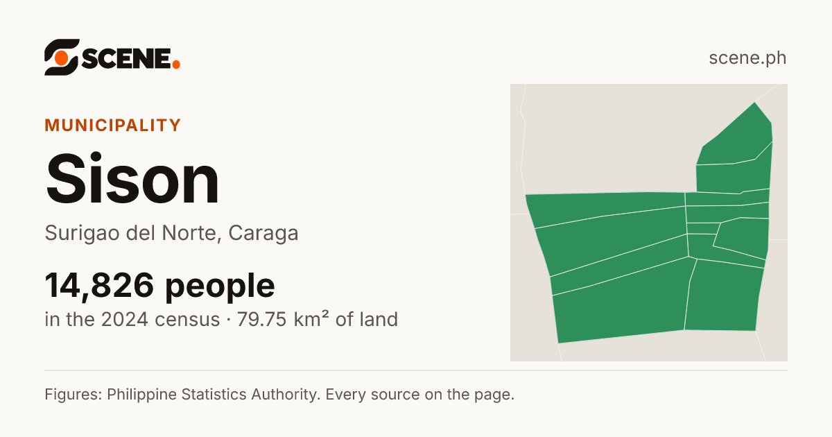 Sison, Surigao del Norte, municipality: 14,826 people in the 2024 census