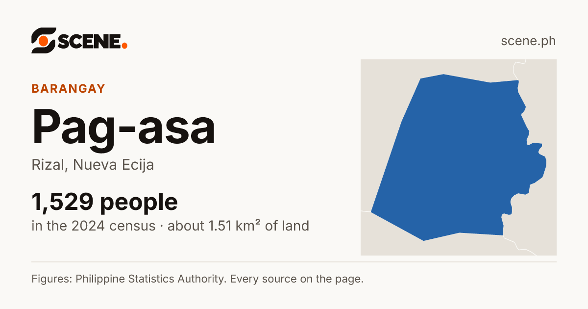 Pag-asa, Rizal, barangay: 1,529 people in the 2024 census