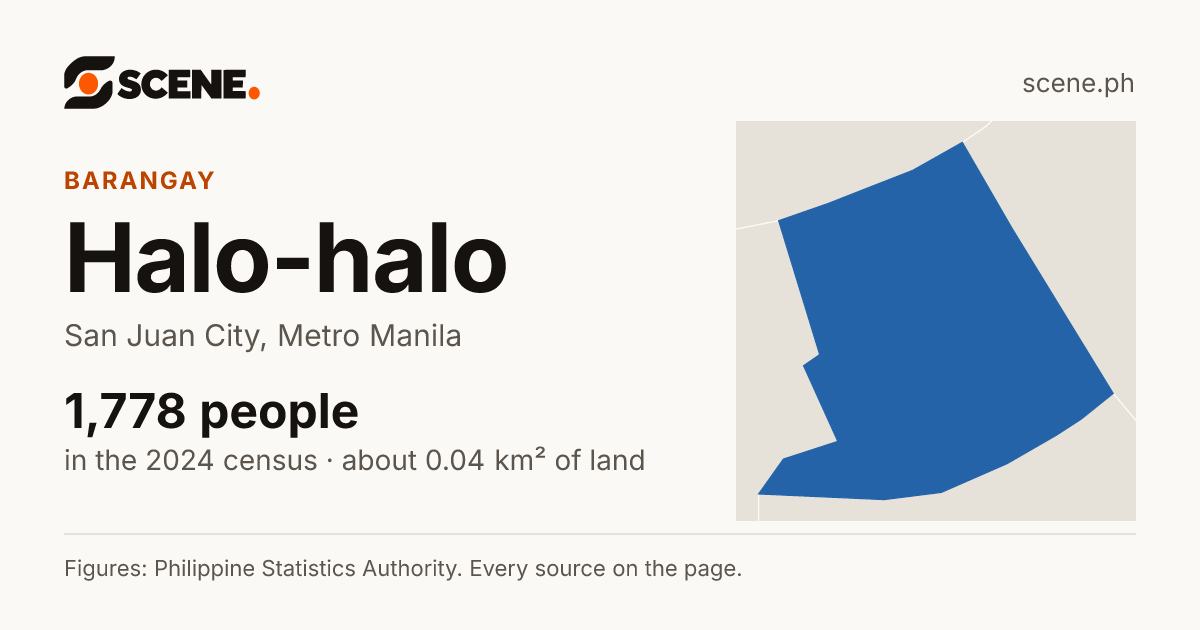 Halo-halo, San Juan City, barangay: 1,778 people in the 2024 census