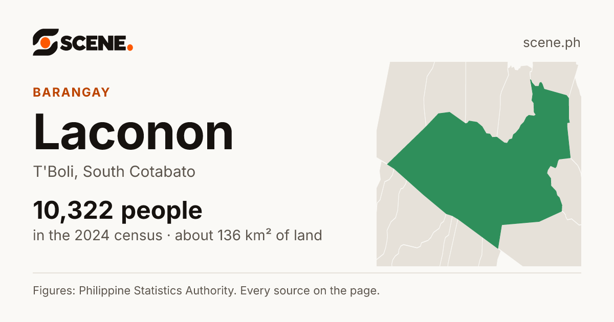 Laconon, T'Boli, barangay: 10,322 people in the 2024 census