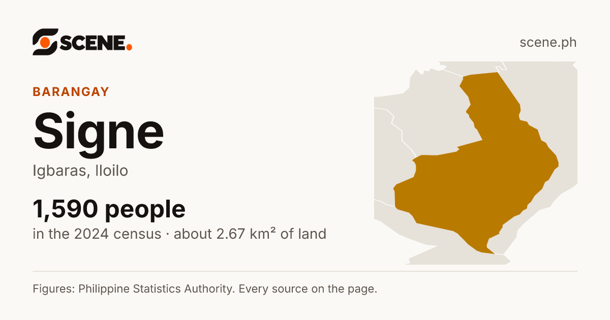Signe, Igbaras, barangay: 1,590 people in the 2024 census
