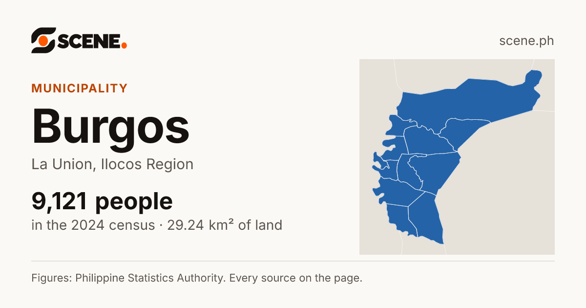 Burgos, La Union, municipality: 9,121 people in the 2024 census