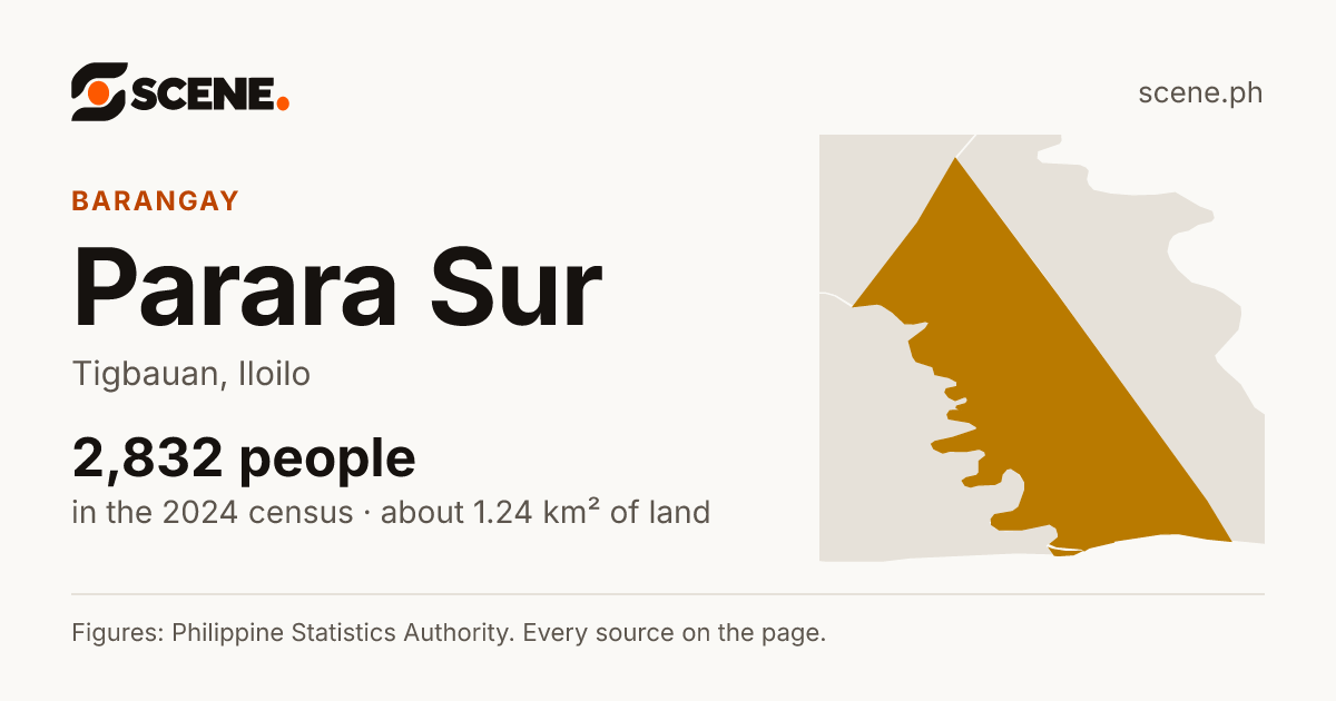 Parara Sur, Tigbauan, barangay: 2,832 people in the 2024 census