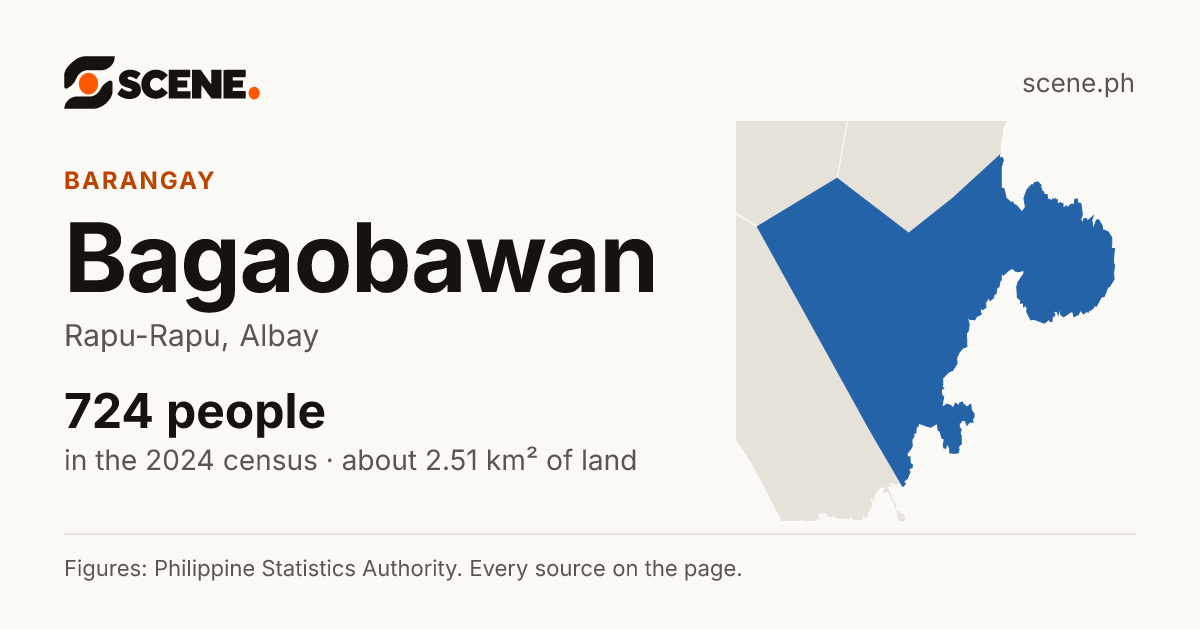 Bagaobawan, Rapu-Rapu, barangay: 724 people in the 2024 census