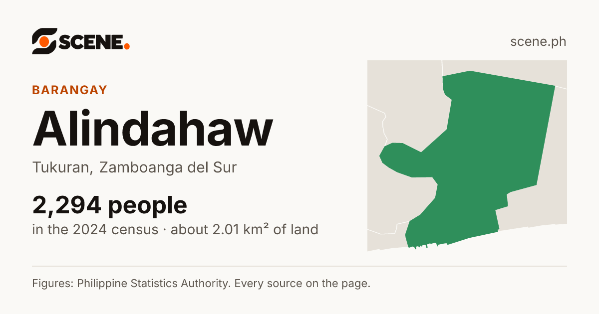Alindahaw, Tukuran, barangay: 2,294 people in the 2024 census