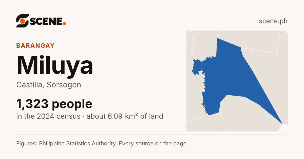 Miluya, Castilla, barangay: 1,323 people in the 2024 census
