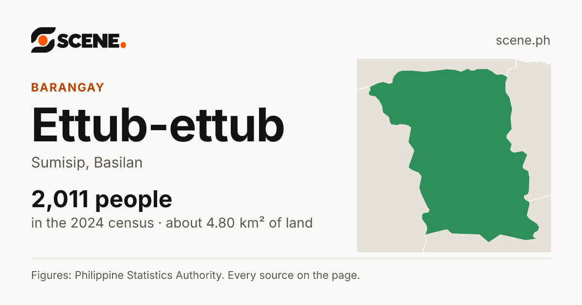 Ettub-ettub, Sumisip, barangay: 2,011 people in the 2024 census