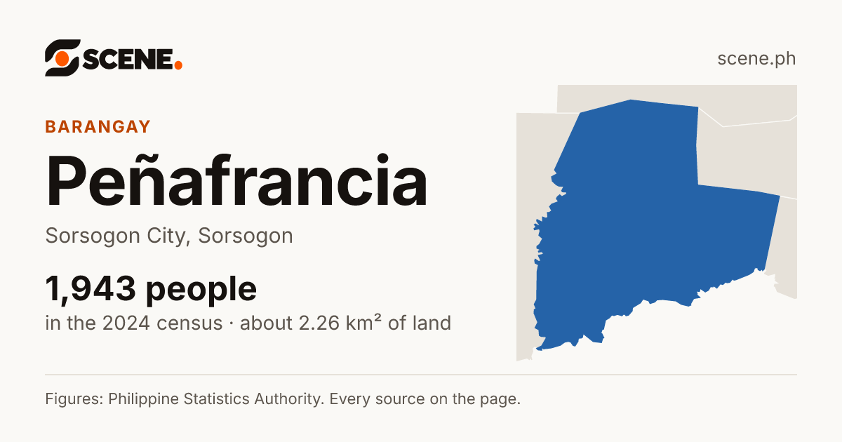 Peñafrancia, Sorsogon City, barangay: 1,943 people in the 2024 census