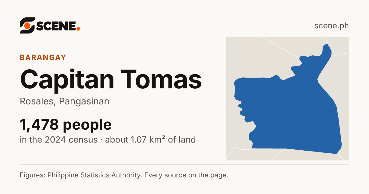 Capitan Tomas, Rosales, barangay: 1,478 people in the 2024 census