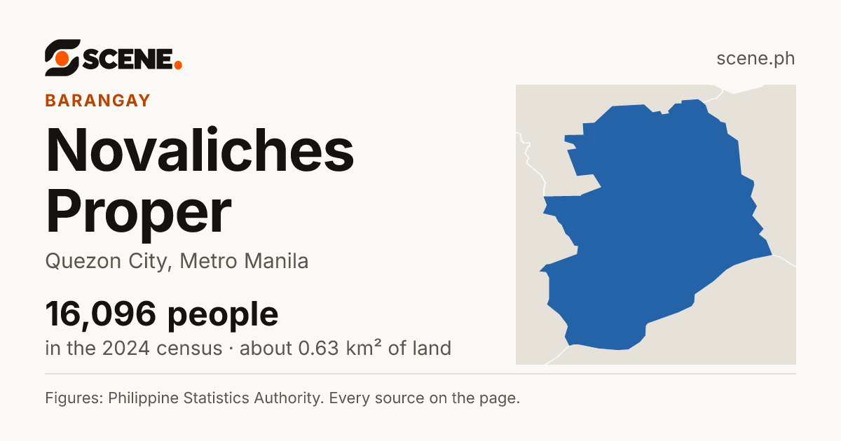 Novaliches Proper, Quezon City, barangay: 16,096 people in the 2024 census