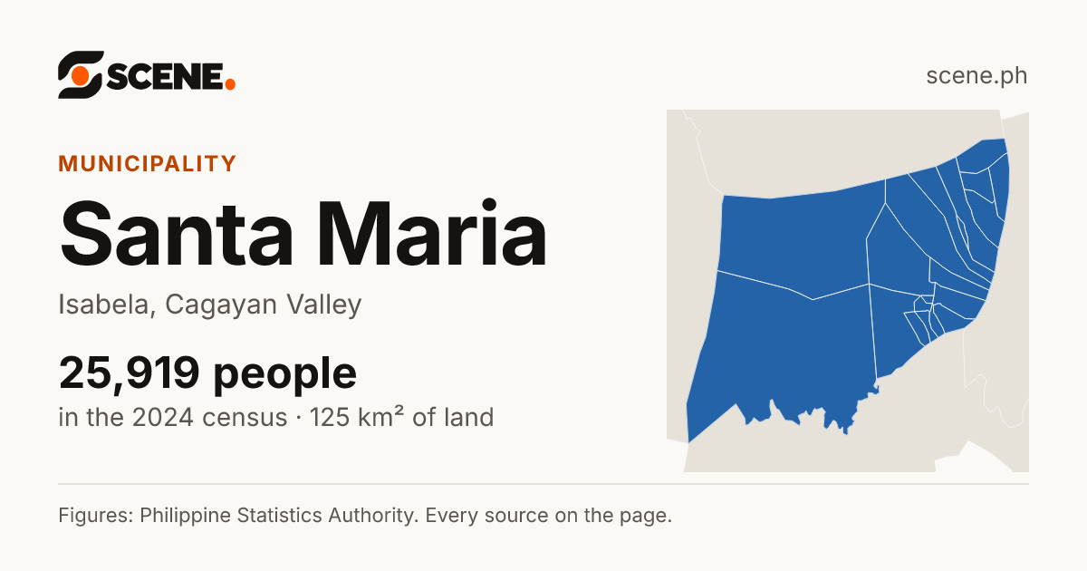 Santa Maria, Isabela, municipality: 25,919 people in the 2024 census