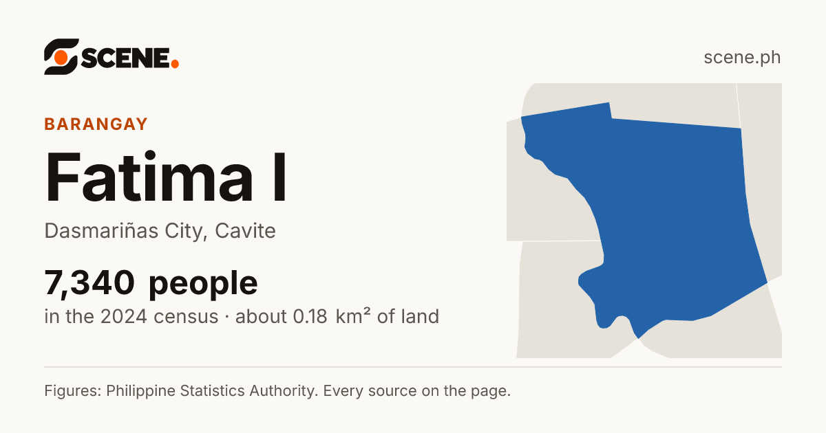 Fatima I, Dasmariñas City, barangay: 7,340 people in the 2024 census