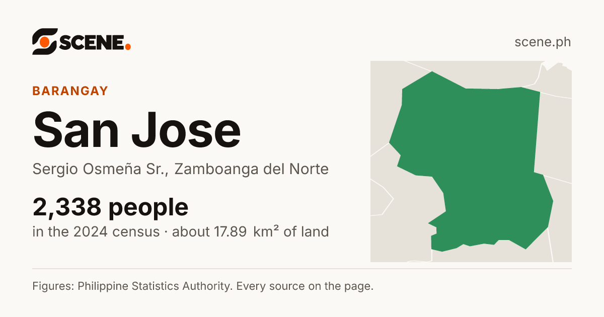 San Jose, Sergio Osmeña Sr., barangay: 2,338 people in the 2024 census