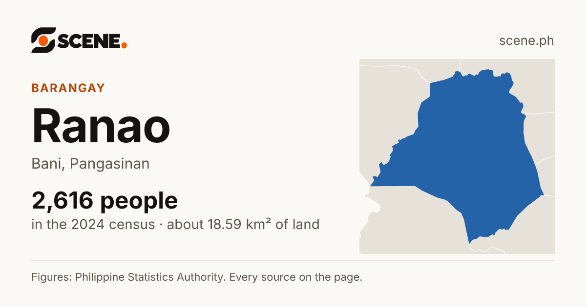 Ranao, Bani, barangay: 2,616 people in the 2024 census